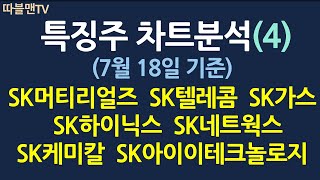 특징주 분석(4)_7월18일