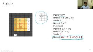 CNN Basics, Gradient Descent Using NumPy and PyTorch