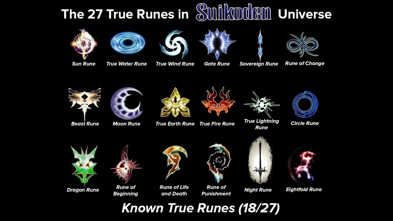 True true 27. Element Runes. Life and Death Runes. Таблица титулов Runes of Magic. Fire Rune.
