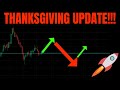 🔥 THANKSGIVING UPDATE!! IMPORTANT STOCK MARKET UPDATES! SPY ANALYSIS & PREDICTIONS!!!  🚀