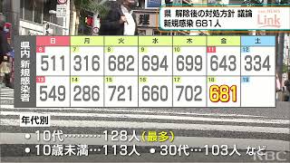 RBC NEWS「新規感染は681人　県は解除後の対処方針議論」2022/02/18