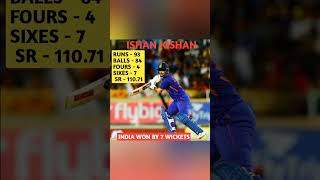 Ishan kishan 93 runs best inns Vs south Africa#shorts #ind #aus #sa #cricket