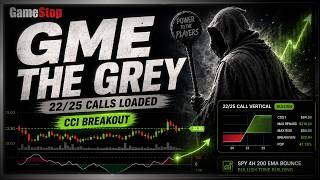 GameStop Goes Grey: GME Holds the Gap While CCI Breaks Out