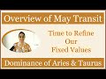 Overview of May Transit | Time to Refine Our Fixed Values | Impact on Ascendents #mayprediction