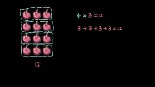 简单的乘法 | 表内乘法 | 二年级数学 | Khan Academy 可汗学院