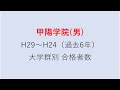 甲陽学院中学校　大学合格者数　h29～h24年【グラフでわかる】