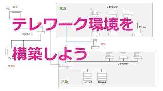 テレワークの第一歩。WindowsにVPN環境を構築する。