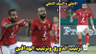 ترتيب الدوري المصري وترتيب الهدافين بعد تعادل الاهلي والبنك الاهلي 1/1💥