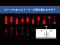 【fx】ローソク足大全「序章」ローソク足1本ができるまでの重要な考え方を徹底解説しています！