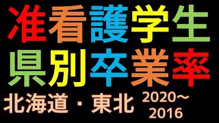 【卒業率 北海道・東北編】准看護学生都道府県別 社会不適合系看護師にっしー 社会人から准看護師からの看護師