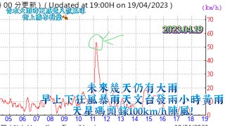 2023.04.19 未來幾天仍有大雨！早上下狂風暴雨天文台發兩小時黃雨，天星碼頭錄100km/h陣風！