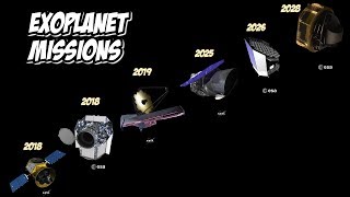 Exoplanet Space Missions Over The Next Decade