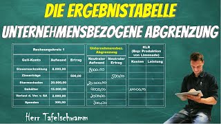 Ergebnistabelle ausfüllen: Betriebsfremd, periodenfremd, außergewöhnlich und V.v.SA! Einfach erklärt