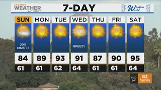 FORECAST: Windy, cooler Sunday expected