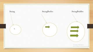 difference between string stringbuffer and stringbuilder ||by Coding by heart