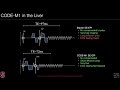 rad229 2020 lecture 15c advanced diffusion imaging