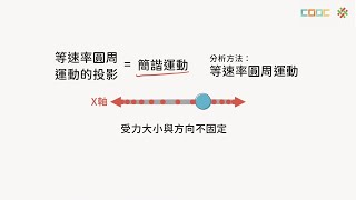 108新課綱｜高二物理｜簡諧運動3：等速率圓周運動的位置投影