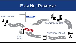 What is FirstNet?