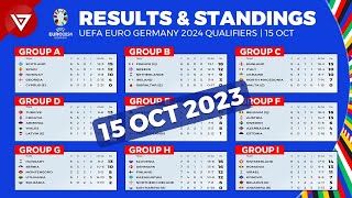 Results & Standings UEFA Euro 2024 Qualifying as of Oct 15 2023