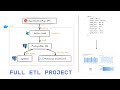 End to end ETL pipeline project using Docker, Airflow, PostgresDB and Metabase | Data Engineering