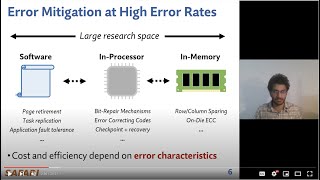HARP: Practically and Effectively Identifying Uncorrectable Memory Errors -- MICRO'21 Long Talk; 20m