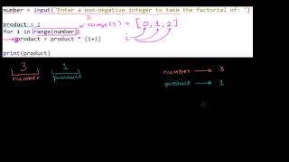01 Python programming 08 Stepping through the factorial program