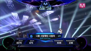 Mcountdown 286회 10위~4위소개