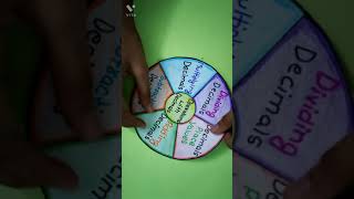 How to make Maths wheel chart 'Operation on Decimals' || Maths Project