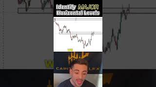 HOW TO IDENTIFY MAJOR HORIZONTAL LEVELS IN FOREX