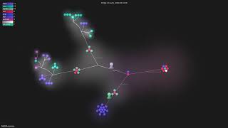 NVIDIA/cosmos - Gource visualisation