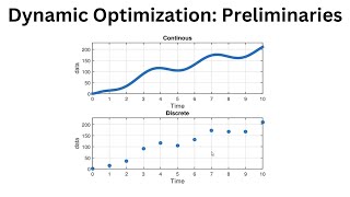 Dynamic Optimization Part 1: Preliminaries