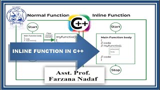 14 Inline Function with Live Demo