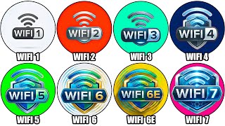 Every Wi-Fi Generation Explained in Detail