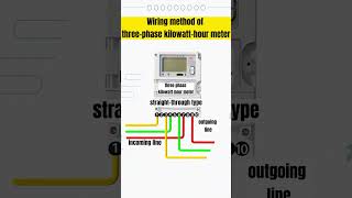 Wiring method of three-phase kilowatt-hour meter