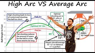 Seek & Find👀🔦: Shooting With Different Arcs | Basketball Shooting Analysis