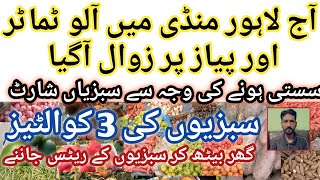 21.Jan.2025|Lahore vegetables market|lahore biggest sabzi mandi|#Onion#tomato#potato|#sabzimandi🥔🌰