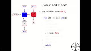 33: Adding a node to a Double Linked List in C/C++ - Easy