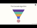 Understanding Cascading Order in CSS | Specificity, Inheritance & Importance