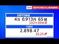 【速報】日経平均史上最高値を更新　topixも34年半ぶり最高値更新｜tbs news dig