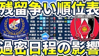 【J1残留争い状況確認と過密日程の影響】「マリノス今季６２試合の異常」＆スコアレスドロー決着の理由考察と残留争いにおける両軍の状況