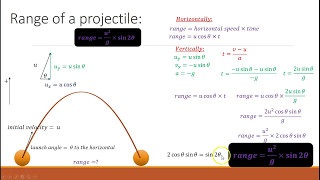 Range of a Projectile - quick derivation of the formula