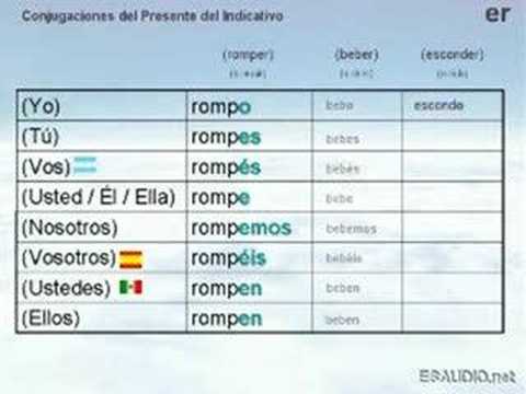 El Presente Del Indicativo - Present Indicative (2/2) - - YouTube