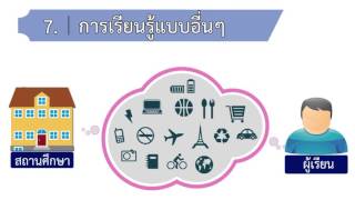 การวิเคราะห์ผู้เรียน การเรียนรู้รายบุคคล กศน.กำแพงเพชร