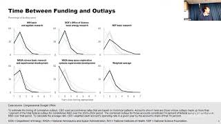 NBER Entrepreneurship and Innovation Policy and the Economy Conference, 2026 edited