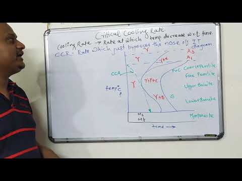 What factors influence the critical cooling rate?