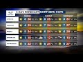 Weather Forecast | 29 August 2021