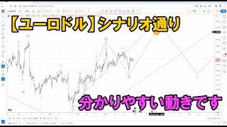 エリオット波動×移動平均線のトレードポイント｜エリオット波動分析 2024年2月29日