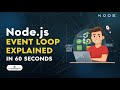 Node.js Event Loop Explained in 60 Seconds 🚀