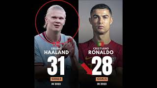 HAALAND VS RONALDO #football#messi#ronaldo#mbappe#neymar#viral#shorts#cr7#goat#soccer#haaland