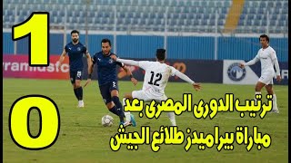 ترتيب الدورى المصرى بعد مباراة بيراميدز1-0 طلائع الجيش في الدوري المصري